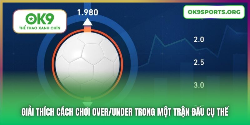 Giải thích cách chơi Over/Under trong một trận đấu cụ thể